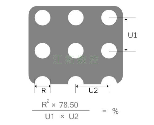 圓孔，直排效果圖