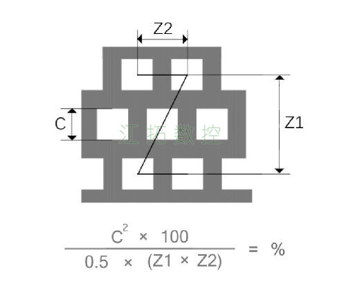 方孔，錯排效果圖