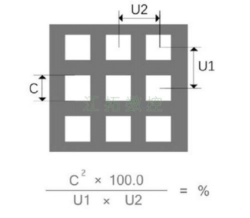 方孔，直排效果圖